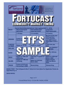 Fortucast Sample ETF Timer